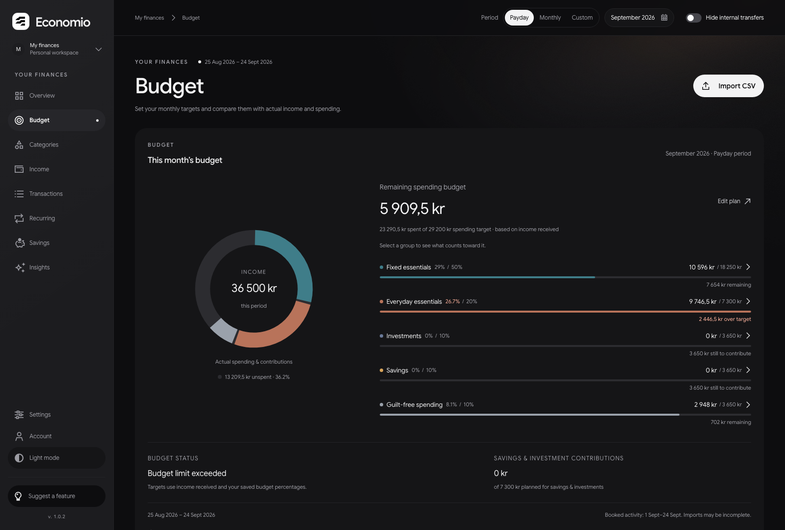 The Budget page with invented records